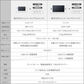 電子POP エコノミータイプ　4.3 / 7 インチ